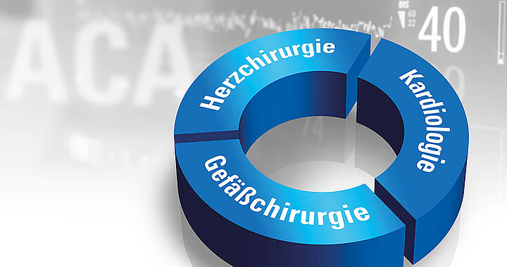 Kontaktdaten Herzzentrum Augsburg - Kardiologie - Gefaesschriurgie - Herzkatheter Zentrum 